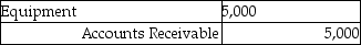 <strong>Which of the following entries records the acquisition of office supplies for cash?</strong> A) B) C) D)