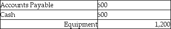 <strong>Renzi's Volleyball Gym purchased equipment for $1,200. It made a down payment of $600 with the remainder on account. The journal entry to record this transaction is:</strong> A) B) C) D)