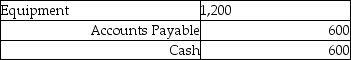 <strong>Renzi's Volleyball Gym purchased equipment for $1,200. It made a down payment of $600 with the remainder on account. The journal entry to record this transaction is:</strong> A) B) C) D)