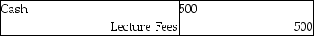 <strong>The entry to record completing a financial lecture and immediately collecting payment from customers would be:</strong> A) B) C) D)