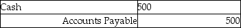<strong>The entry to record completing a financial lecture and immediately collecting payment from customers would be:</strong> A) B) C) D)