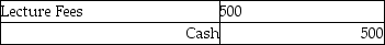 <strong>The entry to record completing a financial lecture and immediately collecting payment from customers would be:</strong> A) B) C) D)