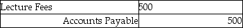 <strong>The entry to record completing a financial lecture and immediately collecting payment from customers would be:</strong> A) B) C) D)