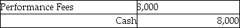 <strong>BNL completed a performance and collected revenue of $8,000 not previously billed or recorded. The journal entry to record the collection would be:</strong> A) B) C) D)