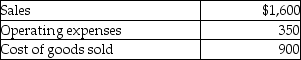 <strong>Calculate a department's gross profit on sales given the following: </strong> A)$350. B)$700. C)$1,050. D)$1,250.