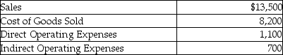 <strong>The candy department experienced the following revenue and expenses during October: The candy departmental net income is:</strong> A)$6,400. B)$3,500. C)$4,200. D)$5,300.