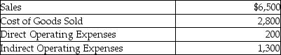 <strong>The photography department in a department store experienced the following revenue and expenses during October: The photography departmental net income is:</strong> A)$6,500. B)$3,700. C)$3,500. D)$2,200.