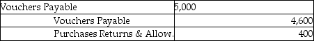 <strong>After Crowe purchased $5,000 of merchandise from Hanks, Crowe discovered $400 of defective merchandise. Record the entry for the return (assume the gross method).</strong> A) B) C) D)None of these answers are correct.