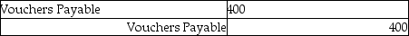 <strong>After Crowe purchased $5,000 of merchandise from Hanks, Crowe discovered $400 of defective merchandise. Record the entry for the return (assume the gross method).</strong> A) B) C) D)None of these answers are correct.