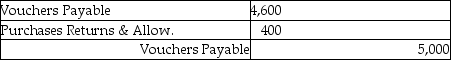 <strong>After Crowe purchased $5,000 of merchandise from Hanks, Crowe discovered $400 of defective merchandise. Record the entry for the return (assume the gross method).</strong> A) B) C) D)None of these answers are correct.