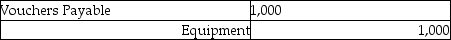 <strong>Alex returned all of the $1,000 purchase of equipment to James. The entry to record this is:</strong> A) B) C) D)None of these answers are correct.