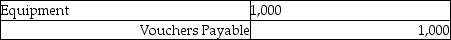 <strong>Alex returned all of the $1,000 purchase of equipment to James. The entry to record this is:</strong> A) B) C) D)None of these answers are correct.