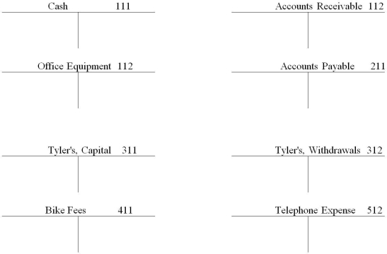 The following transactions occurred during June for Campus Cycle Shop. Record the transactions below in the T accounts. Place the letter of the transaction next to the entry. Foot and calculate the ending balances of the T accounts where appropriate. a. Tyler invested $6,500 in the bike service from his personal savings account. b. Bought office equipment for cash, $900. c. Performed bike service for a customer on account, $1,000. d. Company cell phone bill received, but not paid, $80. e. Collected $500 from customer in transaction c. f. Tyler withdrew $300 for personal use.