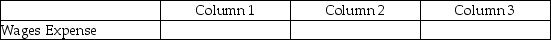 For each of the following, identify in Column 1 the category to which the account belongs, in Column 2 the normal balance for the account, and in Column 3 the financial statement that the account appears upon. -