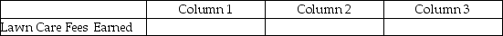 For each of the following, identify in Column 1 the category to which the account belongs, in Column 2 the normal balance for the account, and in Column 3 the financial statement that the account appears upon. -