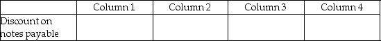 For each of the following, identify in Column 1 the category to which the account belongs, in Column 2 the normal balance for the account, in Column 3 the financial statement that the account in which the account balance is reported, and in Column 4 the account's nature (temporary/permanent). -