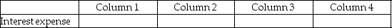 For each of the following, identify in Column 1 the category to which the account belongs, in Column 2 the normal balance for the account, in Column 3 the financial statement that the account in which the account balance is reported, and in Column 4 the account's nature (temporary/permanent). -