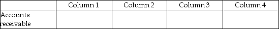 For each of the following, identify in Column 1 the category to which the account belongs, in Column 2 the normal balance for the account, in Column 3 the financial statement that the account in which the account balance is reported, and in Column 4 the account's nature (temporary/permanent). -
