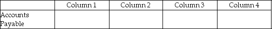For each of the following, identify in Column 1 the category to which the account belongs, in Column 2 the normal balance for the account, in Column 3 the financial statement on which the account balance is reported, and in Column 4 the account's nature (permanent/temporary). -
