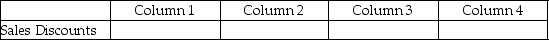 For each of the following, identify in Column 1 the category to which the account belongs, in Column 2 the normal balance for the account, in Column 3 the financial statement on which the account balance is reported, and in Column 4 the account's nature (permanent/temporary). -