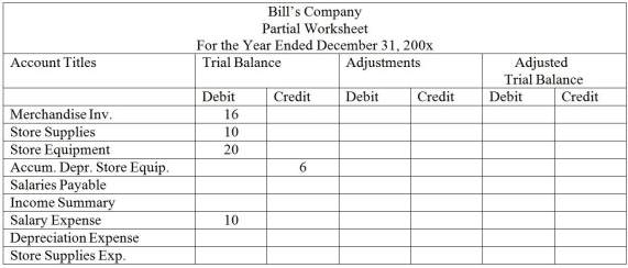 Use the following information to complete the partial worksheet for Bill's Company. Record the appropriate adjusting entries using the data below and extend the balances over to the adjusted trial balance columns.