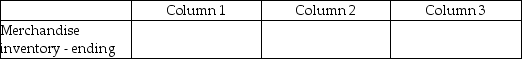 For each of the following, identify in Column 1 the balance the account will have in the adjusted trial balance columns (debit or credit), in Column 2 the financial statement column(s)in which the account balance will be found (income statement or balance sheet), and in Column 3 the effect the account will have on the determination of net income (increase, decrease, or none). -