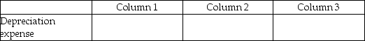 For each of the following, identify in Column 1 the balance the account will have in the adjusted trial balance columns (debit or credit), in Column 2 the financial statement column(s)in which the account balance will be found (income statement or balance sheet), and in Column 3 the effect the account will have on the determination of net income (increase, decrease, or none). -