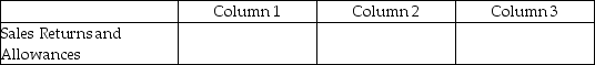 For each of the following, identify in column 1 the category to which the account belongs, in column 2 the normal balance for the account, and in column 3 the financial statement on which the account balance is reported.