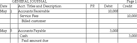 Post the following transaction to the ledger of Wiley Services.The partial chart of accounts for Thompson's Company is: 111 Cash 121 Accounts Receivable 211 Accounts Payable 411 Service Fees
