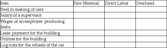 Classify each of the following as raw materials,direct labor,or overhead: