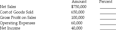 From the following,complete the common-size income statement for Isaiah's Sporting Goods using net sales as the base.(Round to nearest tenth of a percent.)
