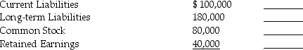 From the following balance sheet for Bricks Corporation,compute the common-size balance sheet amounts.(Round all percentages to nearest tenth of a percent.) Total Liabilities and