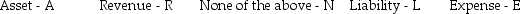 Selected accounts from the ledger of Thomas Company appear below.For each account,indicate the following: a.In the first column at right,indicate the type of each account using the following abbreviations: b.In the second column,indicate the normal balance of the account by inserting a Dr.or Cr.