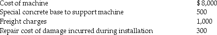 Rockwell Industries purchased a plant asset to be used in its business.The expenditures included: The Machine account will be debited for ________.