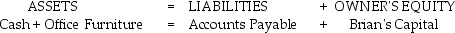 Record the following transactions in the basic accounting equation: a.Brian invests $10,000 cash to begin an accounting service. b.The company buys office furniture for cash,$600. c.The company buys additional office furniture on account,$300. d.The company makes a payment on the office furniture,$200. a. b. c. d. Totals