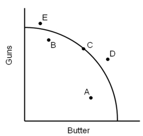 <strong> In 1939 the U.S.economy was operating at point _______.</strong> A)A B)B C)C D)D E)E
