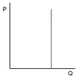 Use the following figure to answer the question : -Suppose a tax were imposed on motel rooms in the San Antonio area. If demand were slightly elastic and supply were very inelastic, the tax would be borne