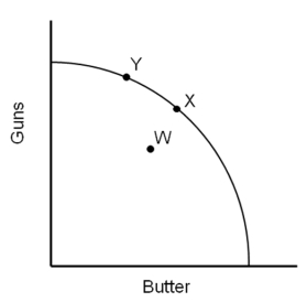 -Referring to a production possibilities curve and the goods being compared, depict the economic event. The Soviet Union entered World War II at a full employment production level (guns vs. butter).