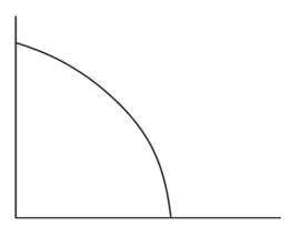-Place point X on the graph to indicate an unemployment rate of 10 percent.
