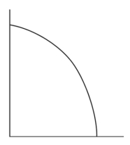 -Place point B on the graph to indicate where our economy operated in 1943.