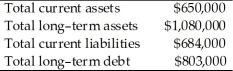 <strong>On September 30, the Simpson Company reported the following information on its financial statements. What is the amount of the stockholder's equity in the Simpson Company?</strong> A)$243,000 B)$277,000 C)$927,000 D)$3,217,000