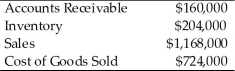 For their last fiscal year, the Short Company reported the following information. What is the accounts receivables turnover rate?