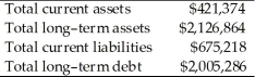 On March 31, Adolpha, Inc.reported the following information on its financial statements. What is the available net working capital for Adolpha, Inc.?
