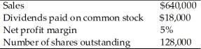 Kim has gathered the following information on a company. What is the amount of the earnings per share?