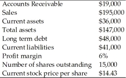 The following information is available for the Oil Creek Corporation. (a)What is the current ratio? (b)What is the net working capital? (c)What is the net income? (d)What is the return on equity? (e)What is the total asset turnover? (f)What is the debt-equity ratio? (g)What is the accounts receivable turnover? (h)What is the earnings per share (EPS)? (i)What is the price to earnings (P/E)ratio?