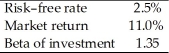<strong>You have gathered the following information concerning a particular investment and conditions in the market. According to the Capital Asset Pricing Model, the required return for this investment is</strong> A)8.85%. B)11.48%. C)13.98%. D)14.85%.