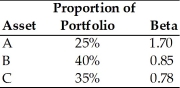 Jonathan has the following portfolio of assets. What is the beta of Jonathan's portfolio?