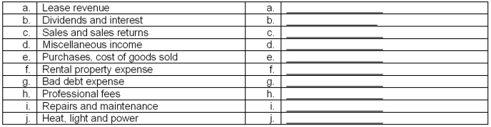 In the audit of revenue and expense accounts, a number of accounts will have been audited in connection with related balance sheet accounts.For each of the revenue and expense accounts listed in column A, indicate the related balance sheet account(s).If no account is specifically related, indicate if the account should be analyzed in detail or simply compared to the balance in the previous year.
