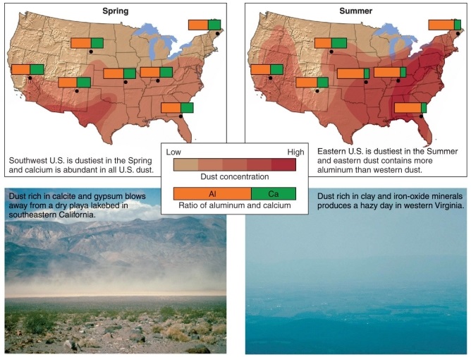 <strong>Figure 20.23   According to Figure 20.23 in your textbook, scientists trace dust origins by analyzing</strong> A) mineral particles. B) pollen grains. C) microbe DNA. D) element concentrations. <div style=padding-top: 35px> 