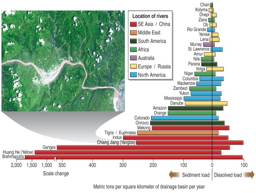 <strong>Figure 16.7   According to Figure 16.7 in your textbook, which river carries the greatest sediment load in North America?</strong> A) the Columbia B) the Mackenzie C) the Mississippi D) the Colorado <div style=padding-top: 35px> 